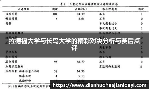 拉德福大学与长岛大学的精彩对决分析与赛后点评